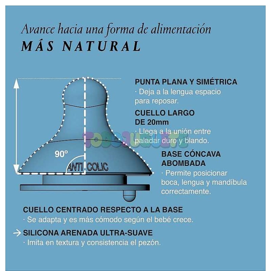 Puericultura Todojuguete | Tetina Fisiol Gica Sx Pro Fluj.Denso 2Ud Suavinex