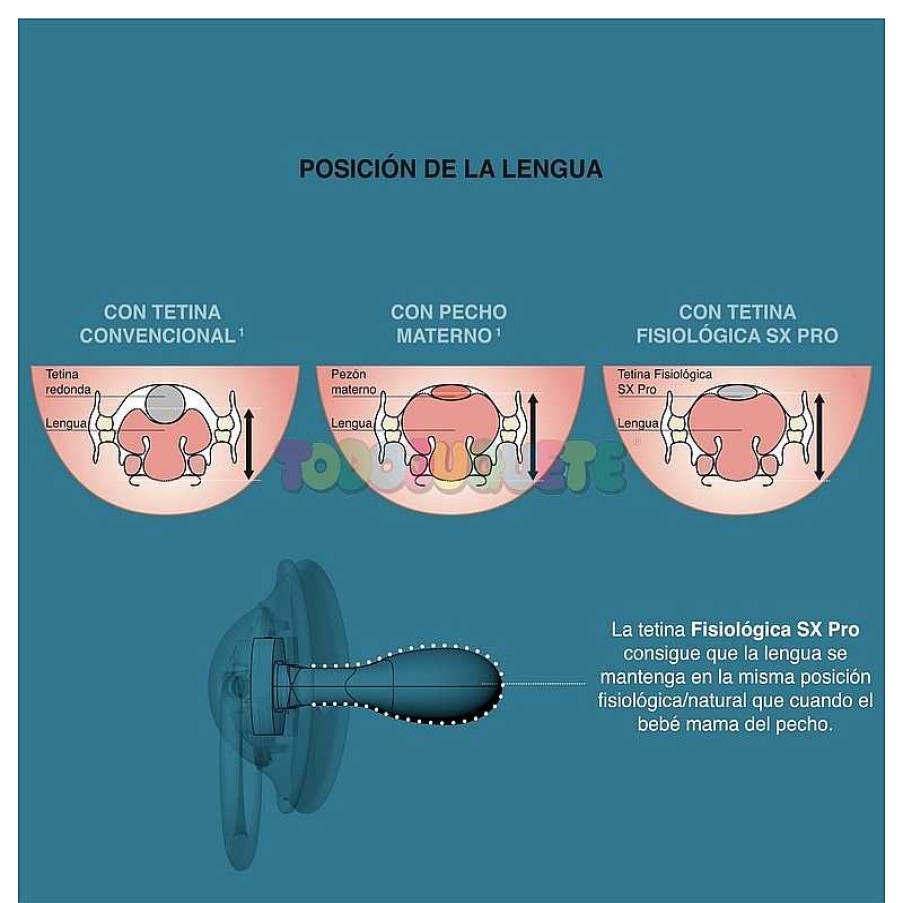 Puericultura Todojuguete | Pack 2 Chupetes Fisiol Gicos Sx Pro 6-18M Suavinex